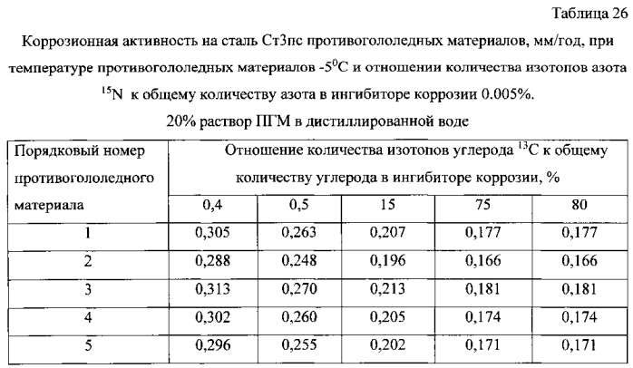 Способ получения твердого противогололедного материала на основе пищевой поваренной соли и кальцинированного хлорида кальция (варианты) (патент 2583960)