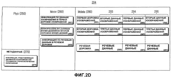 Система и способ для формирования и воспроизведения файла изображений, включающего в себя двумерное изображение и трехмерное стереоскопическое изображение (патент 2448432)