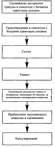 Стабильные фармацевтические композиции, включающие пиримидинсульфамид (патент 2424805)