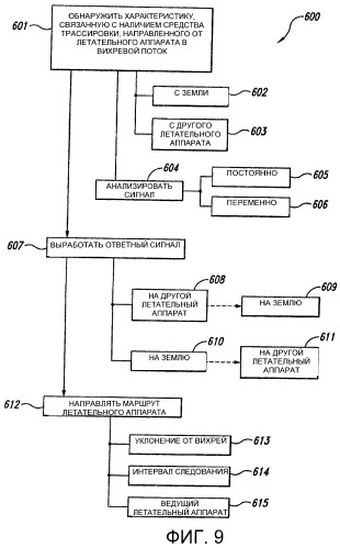 Устройство прогнозирования и визуализации вихрей в спутном следе летательного аппарата (патент 2463638)