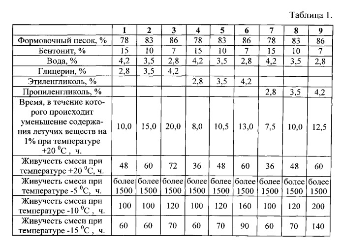 Огнеупорная уплотнительная смесь (патент 2549026)