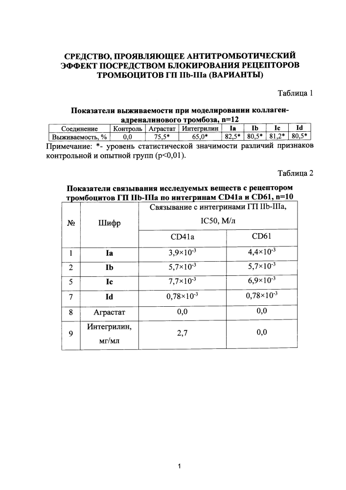 Средство, проявляющее антитромботический эффект посредством блокирования рецепторов тромбоцитов гп iib-iiia (варианты) (патент 2643336)