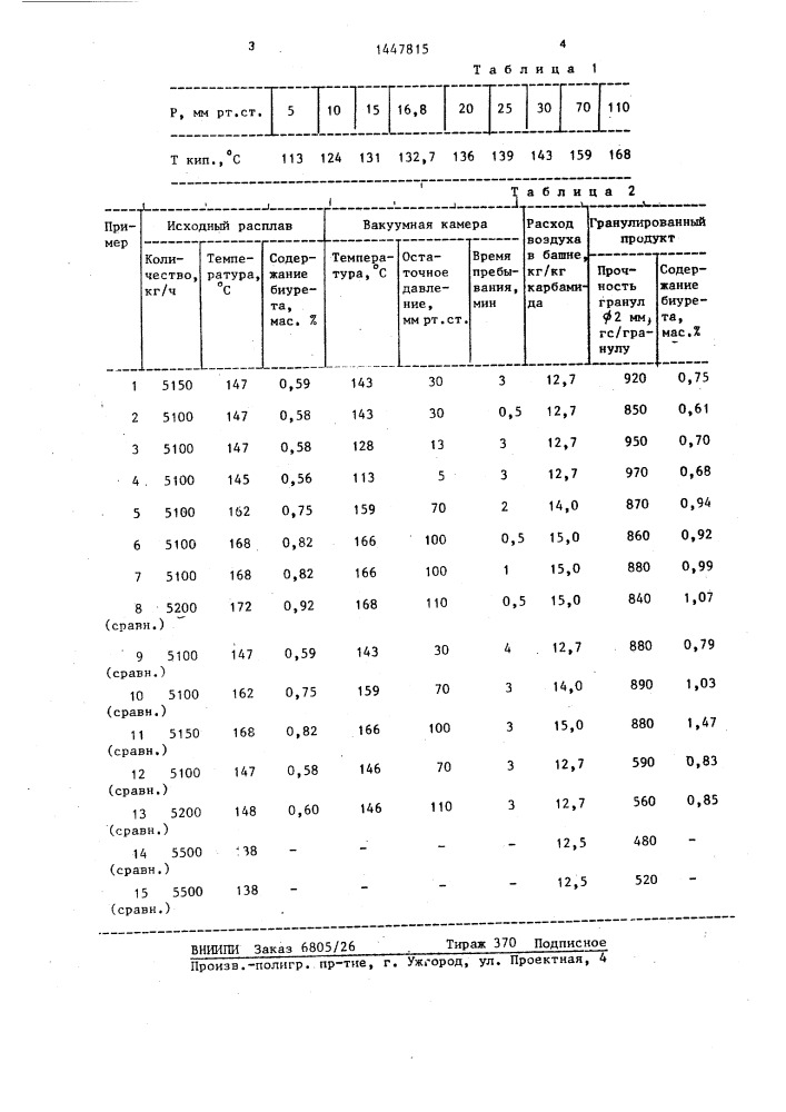 Способ получения гранулированного карбамида (патент 1447815)