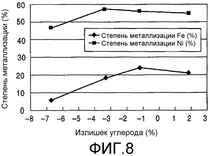 Способ получения ферроникеля и способ получения исходного материала для получения ферроникеля (патент 2313595)