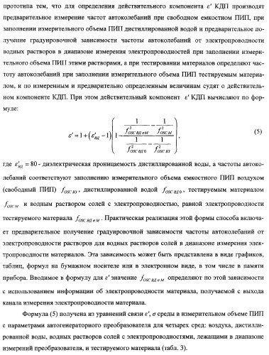 Автогенераторный диэлькометрический преобразователь и способ определения диэлектрических характеристик материалов с его использованием (варианты) (патент 2361226)