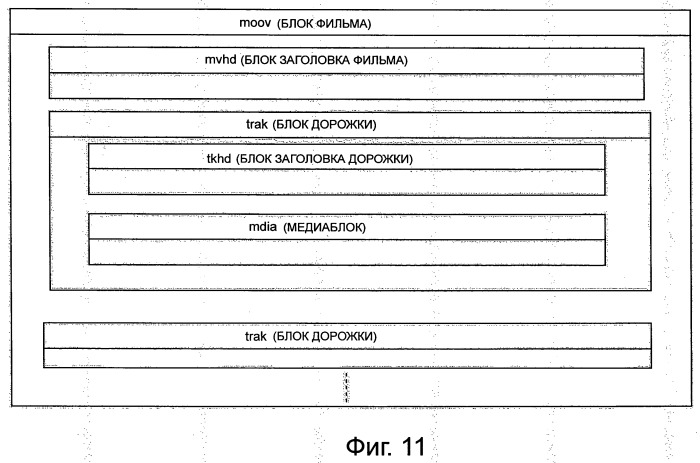 Устройство воспроизведения, способ воспроизведения, устройство записи, способ записи, программа и структура данных (патент 2525482)