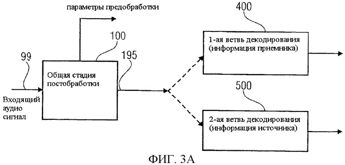 Низкоскоростная аудиокодирующая/декодирующая схема с общей предварительной обработкой (патент 2483365)