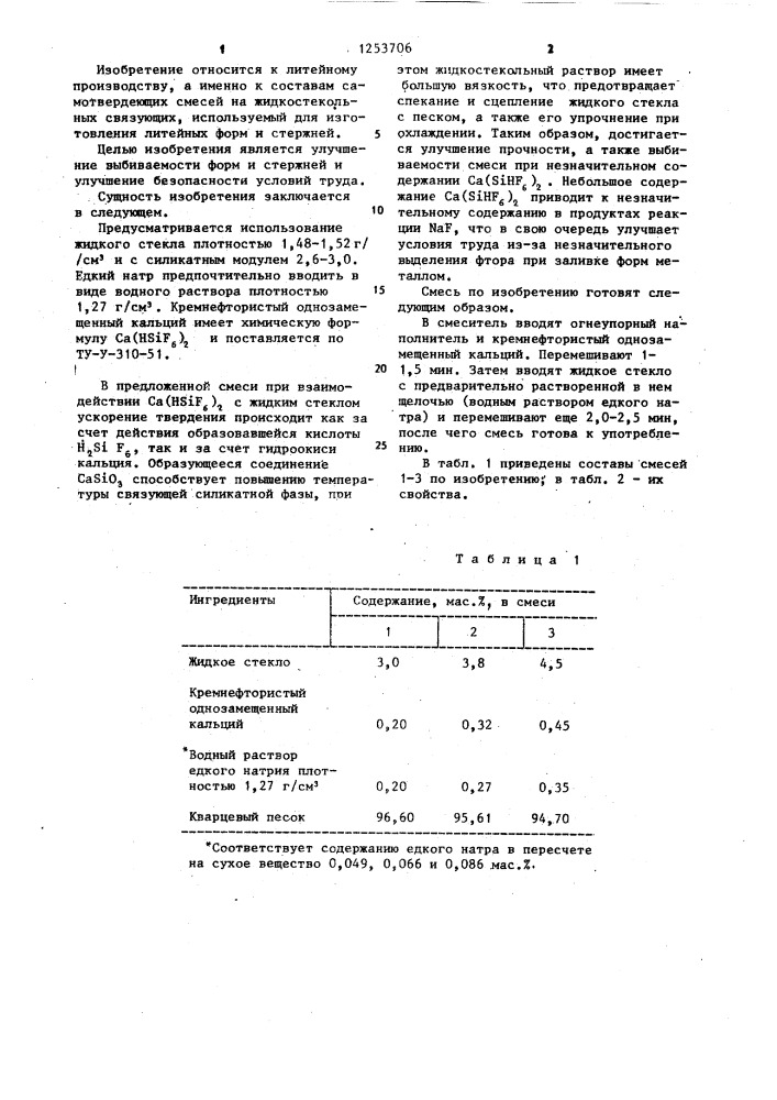 Самотвердеющая смесь для изготовления литейных форм и стержней (патент 1253706)