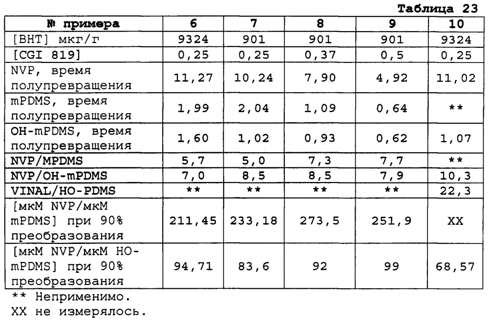 Ионные силиконовые гидрогели (патент 2628073)