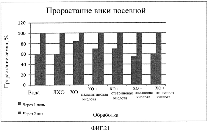 Хитоолигосахариды и способы их применения для усиления роста растений (патент 2564844)