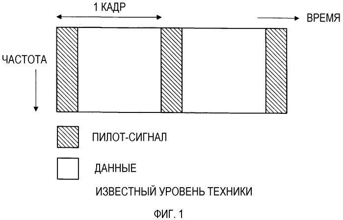 Устройство радиосвязи и способ передачи пилот-символа (патент 2349043)