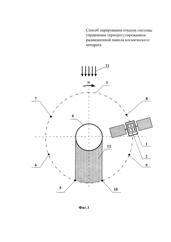 Способ управления системой терморегулирования радиационной панели космического аппарата (патент 2586808)