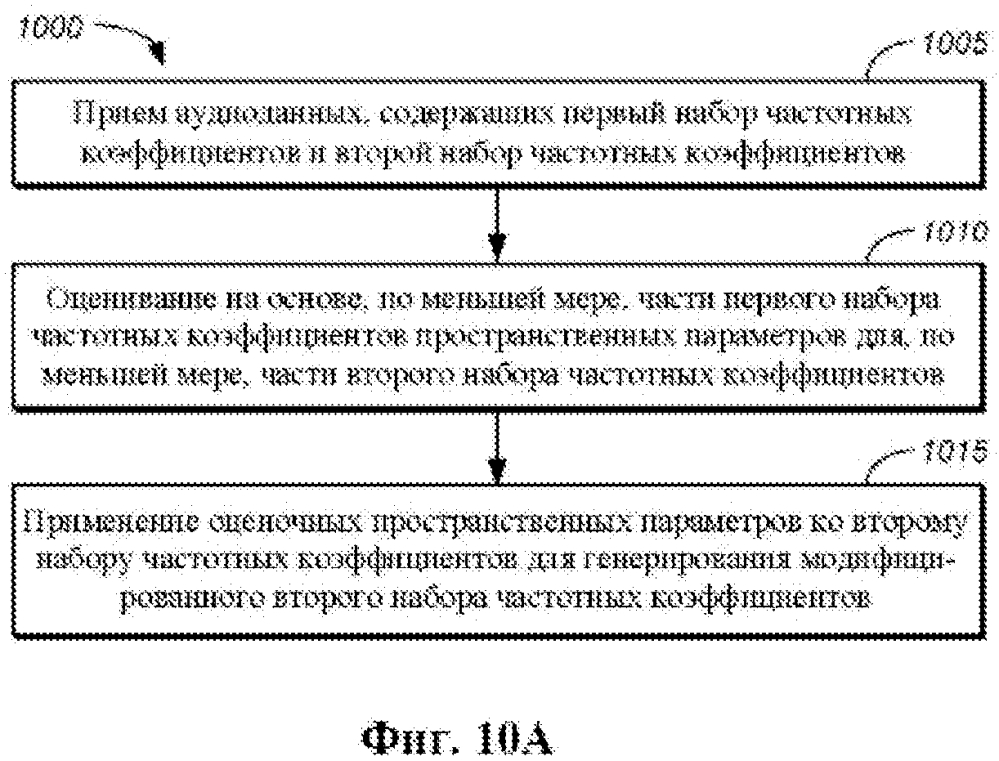 Улучшение звукового сигнала при помощи оценочных пространственных параметров (патент 2620714)