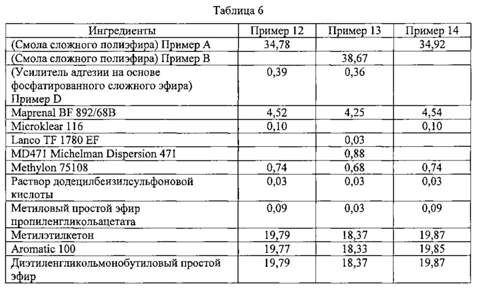 Композиции покрытий контейнеров (патент 2645341)