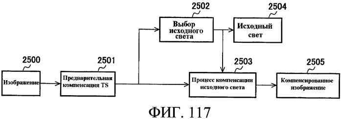 Способы управления источником исходного света дисплея с переменной задержкой (патент 2426161)