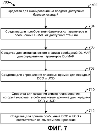 Способы и системы для параллельного сбора системной информации от многочисленных базовых станций (патент 2481737)