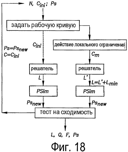Способ (варианты), система (варианты) и машиночитаемый носитель (варианты) для осуществления операций распределения подъемного газа на нефтяном месторождении (патент 2491416)