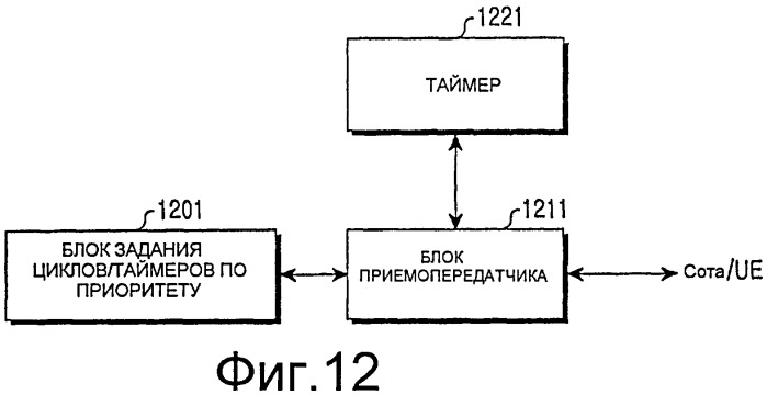 Способ передачи запроса диспетчеризации в системе мобильной связи и терминальное устройство для этого (патент 2417524)