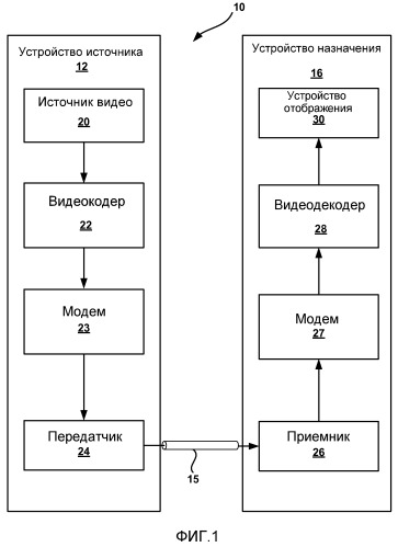 Подобная интерполяции фильтрация положений целочисленных пикселей при видеокодировании (патент 2477577)