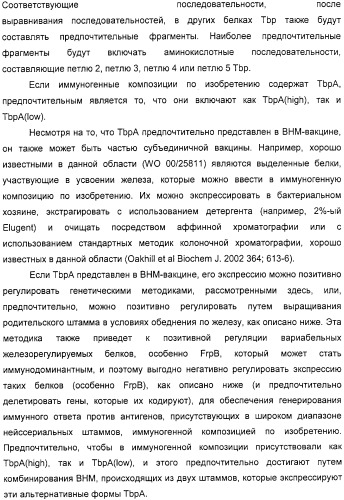 Нейссериальные вакцинные композиции, содержащие комбинацию антигенов (патент 2317106)