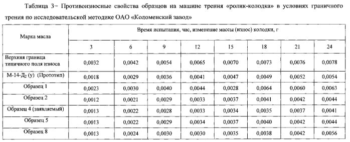 Масло моторное (патент 2578043)