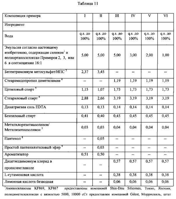 Композиции потребительских продуктов, содержащие полиорганосилоксановые эмульсии (патент 2612219)