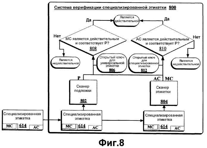 Не поддающиеся подделке и фальсификации этикетки со случайно встречающимися признаками (патент 2370377)