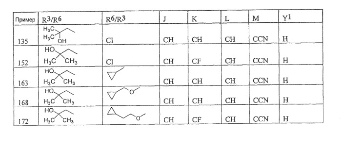 2-(фенил)-1h-фенантро[9.10-d]имидазолы в качестве ингибиторов mpges-1 (патент 2421448)