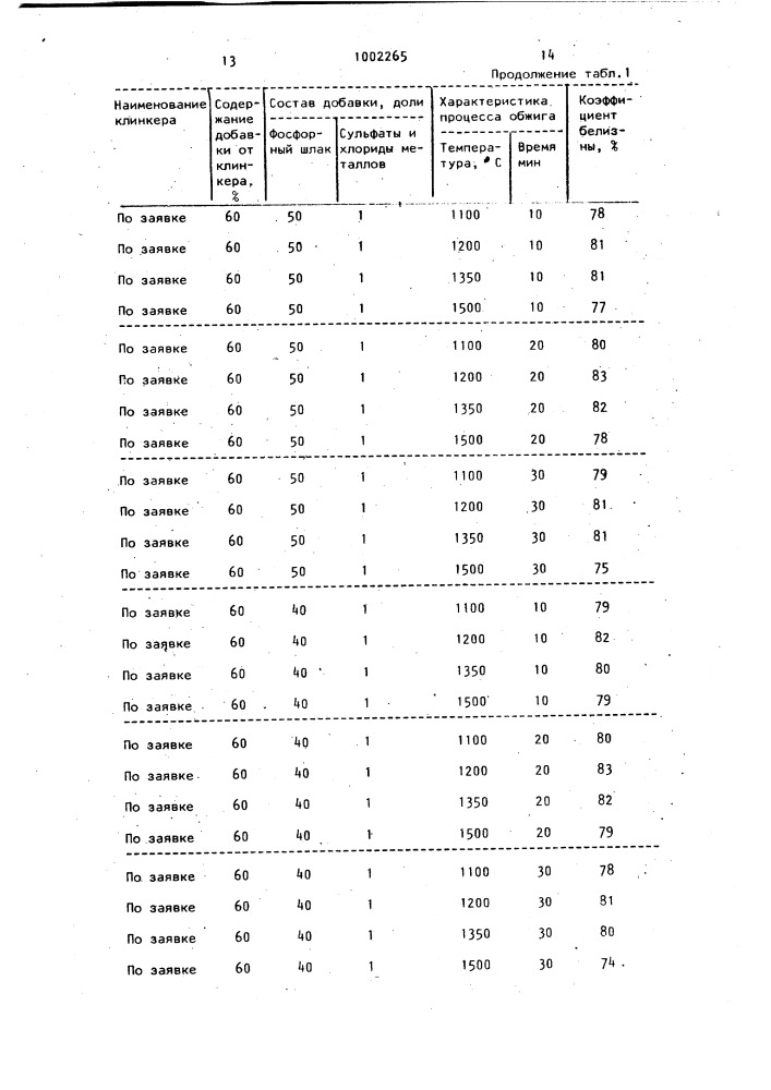 Способ получения клинкера для белого портландцемента (патент 1002265)