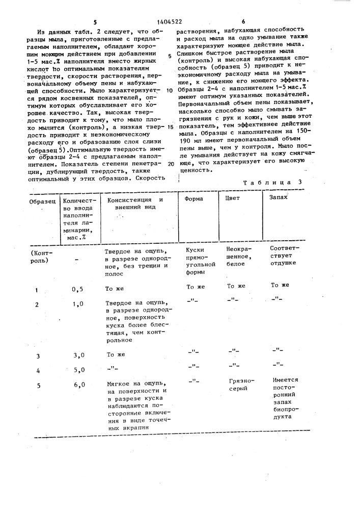 Наполнитель для туалетного мыла (патент 1404522)