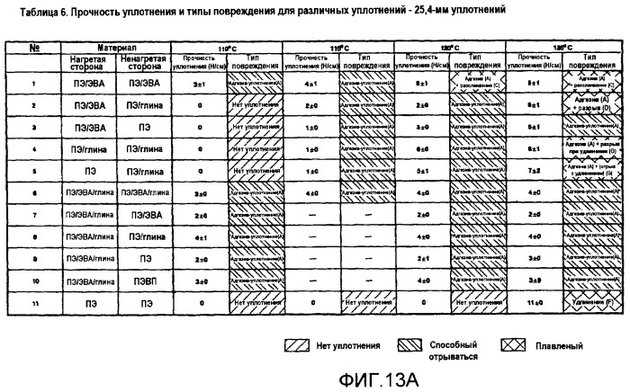 Отслаивающаяся запечатывающая структура (варианты), отслаивающееся уплотнение, упаковочная система (патент 2461499)