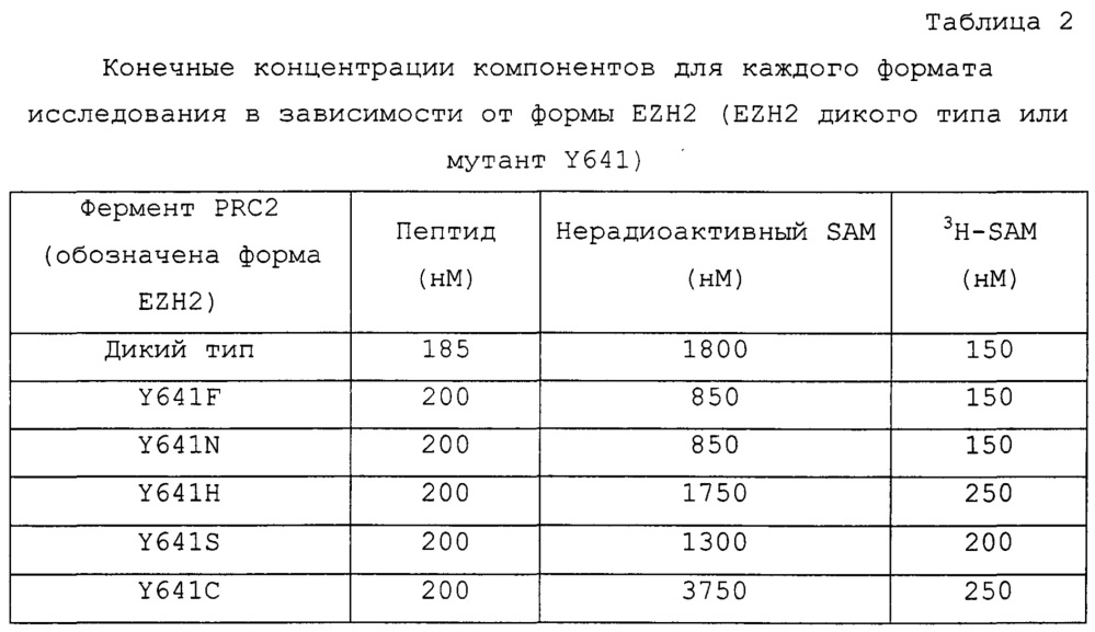 Замещенные бензольные соединения (патент 2658919)