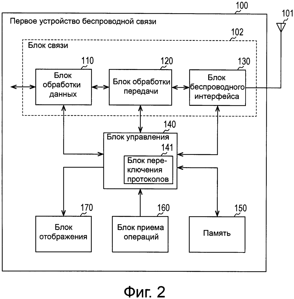 Устройство беспроводной связи, устройство обработки информации и способ связи (патент 2612574)