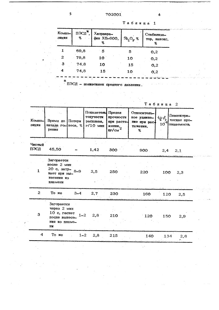 1,2,3,4-тетрахлор-7,7-диметокси-5(трихлорацетокси) метилбицикло(2,2,1)гептен-2 в качестве антипирена к полиэтилену высокой плотности (патент 702001)