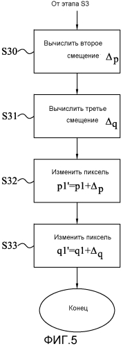 Деблокирующая фильтрация (патент 2550541)