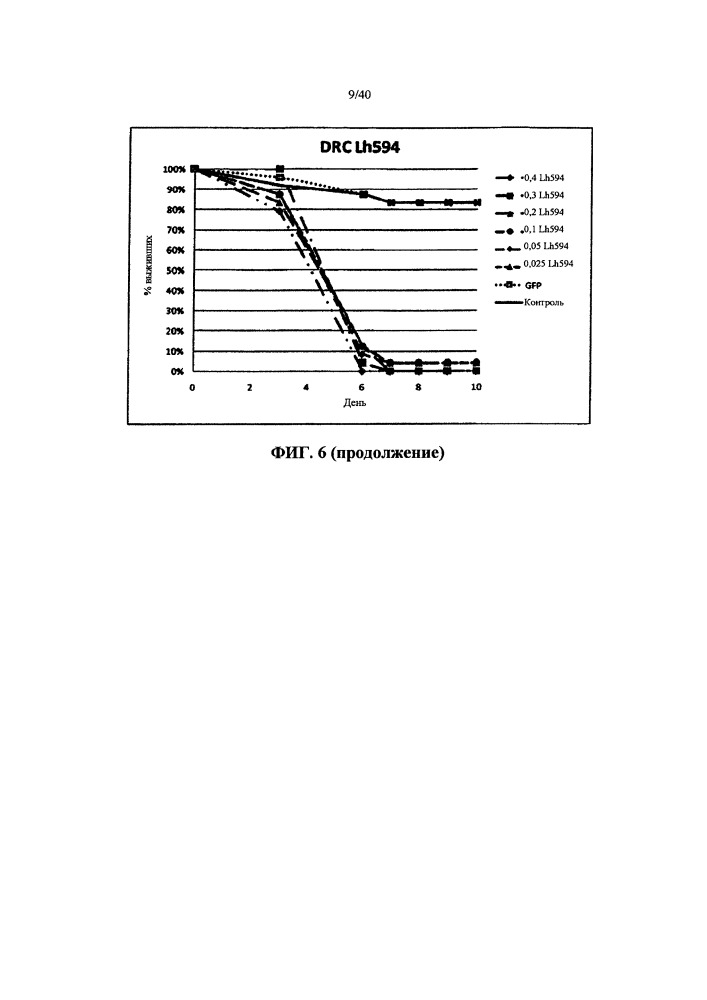 Подавление экспрессии генов у насекомых-вредителей (патент 2665549)