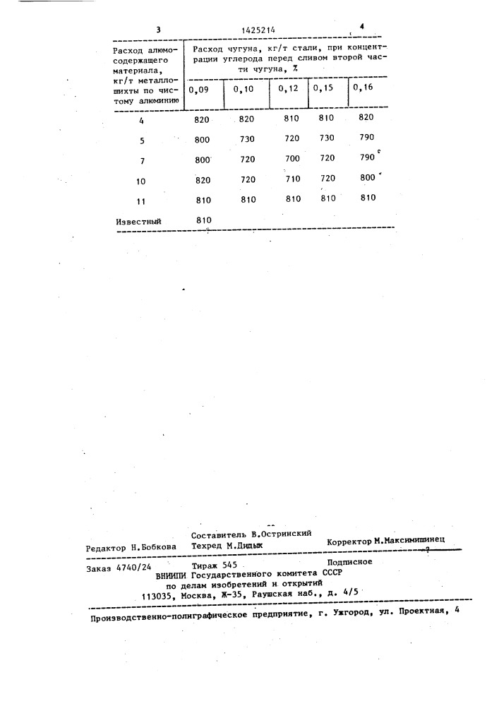 Способ выплавки стали в конвертере (патент 1425214)