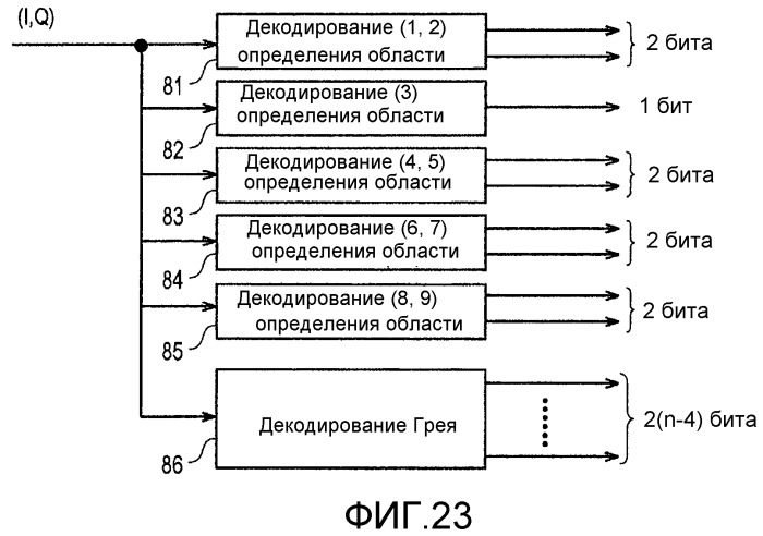 Способ передачи данных, способ приема данных, устройство модуляции данных, устройство демодуляции данных (патент 2515723)