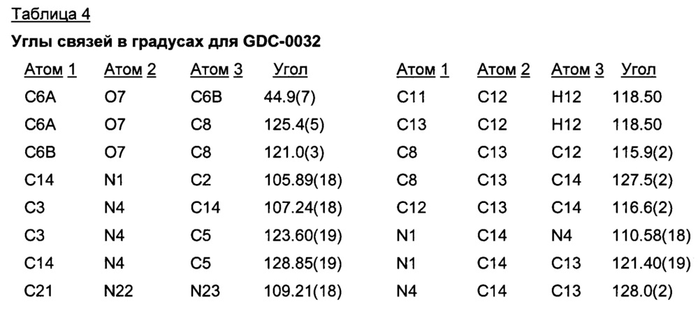 Полиморфы 2-(4-(2-(1-изопропил-3-метил-1h-1,2,4-триазол-5-ил)-5,6-дигидробензо[f]имидазо[1,2-d][1,4]оксазепин-9-ил)-1н-пиразол-1-ил)-2-метилпропанамида, способы их получения и фармацевтические применения (патент 2658009)