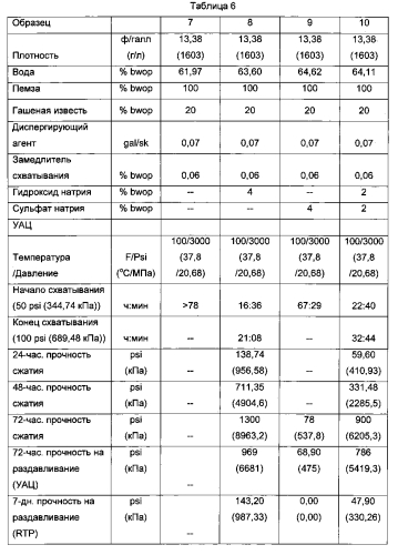 Медленно застывающие цементные композиции, содержащие пемзу, и связанные с ними способы (патент 2586517)