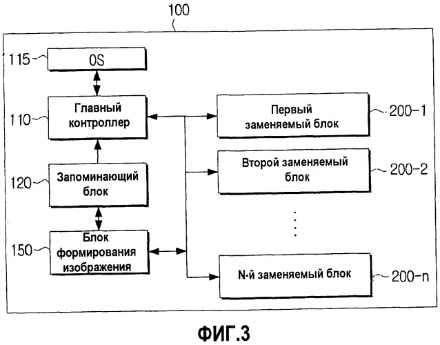 Блок, использующий операционную систему, и устройство формирования изображения, использующее этот блок (патент 2452006)