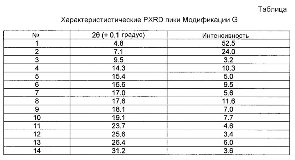 Новые кристаллические формы натриевой соли(4-{ 4-[5-(6-трифторметил-пиридин-3-иламино) пиридин-2-ил] фенил} циклогексил) уксусной кислоты (патент 2612556)