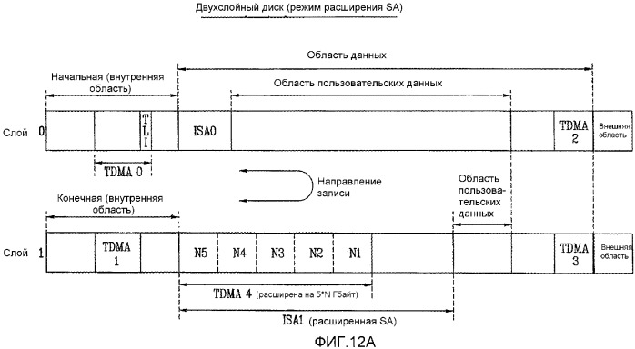 Оптический диск однократной записи и способ и устройство для записи/воспроизведения управляющей информации на/с оптического диска (патент 2361289)