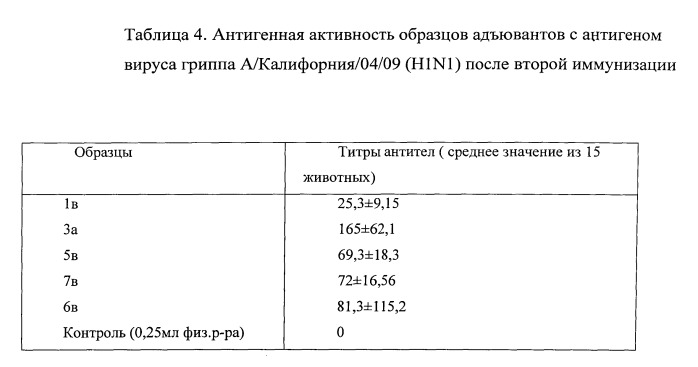 Вакцина против гриппа (патент 2546861)