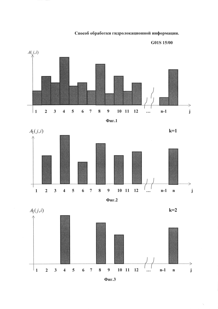 Способ обработки гидролокационной информации (патент 2603228)