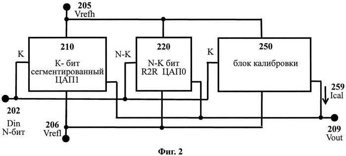 Цифро-аналоговый преобразователь и способ его калибровки (патент 2568323)