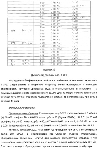 Антитела, связывающиеся с рецепторами kir2dl1,-2,-3 и не связывающиеся с рецептором kir2ds4, и их терапевтическое применение (патент 2410396)