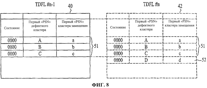 Неперезаписываемый оптический диск и способ и устройство для восстановления управляющей информации диска с неперезаписываемого оптического диска (патент 2428752)