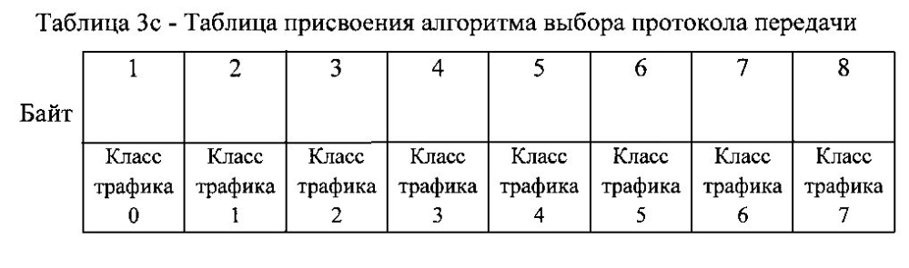 Способ и устройство для передачи стандартных данных конфигурации усовершенствованной системы выбора протокола передачи (патент 2598293)