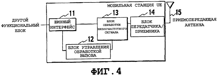 Способ управления скоростью передачи, мобильная станция, базовая станция радиосвязи и контроллер радиосети (патент 2503126)
